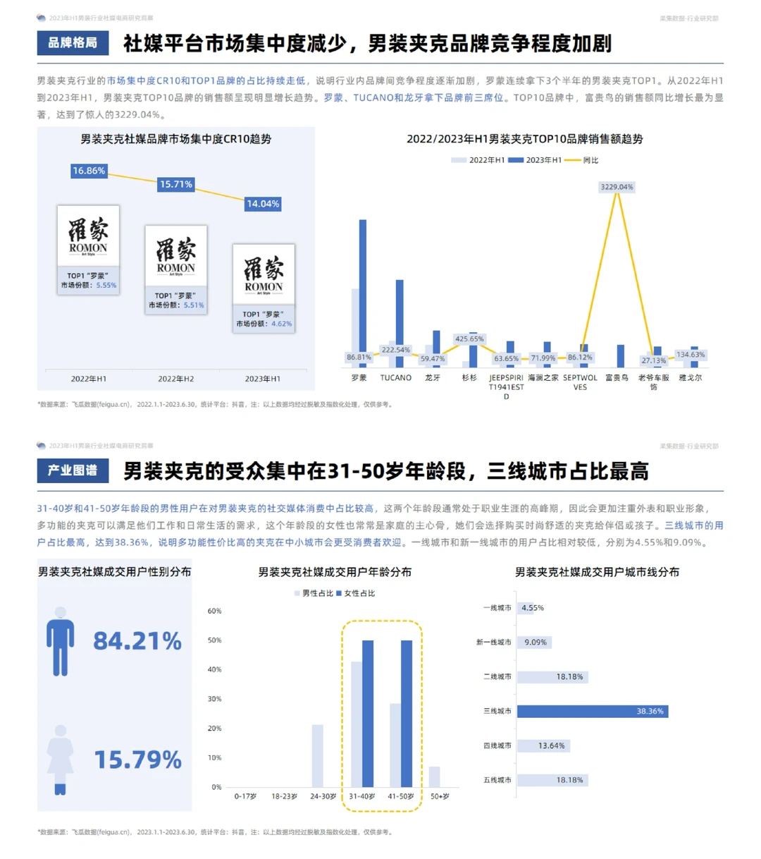 男装行业社媒电商研究洞察