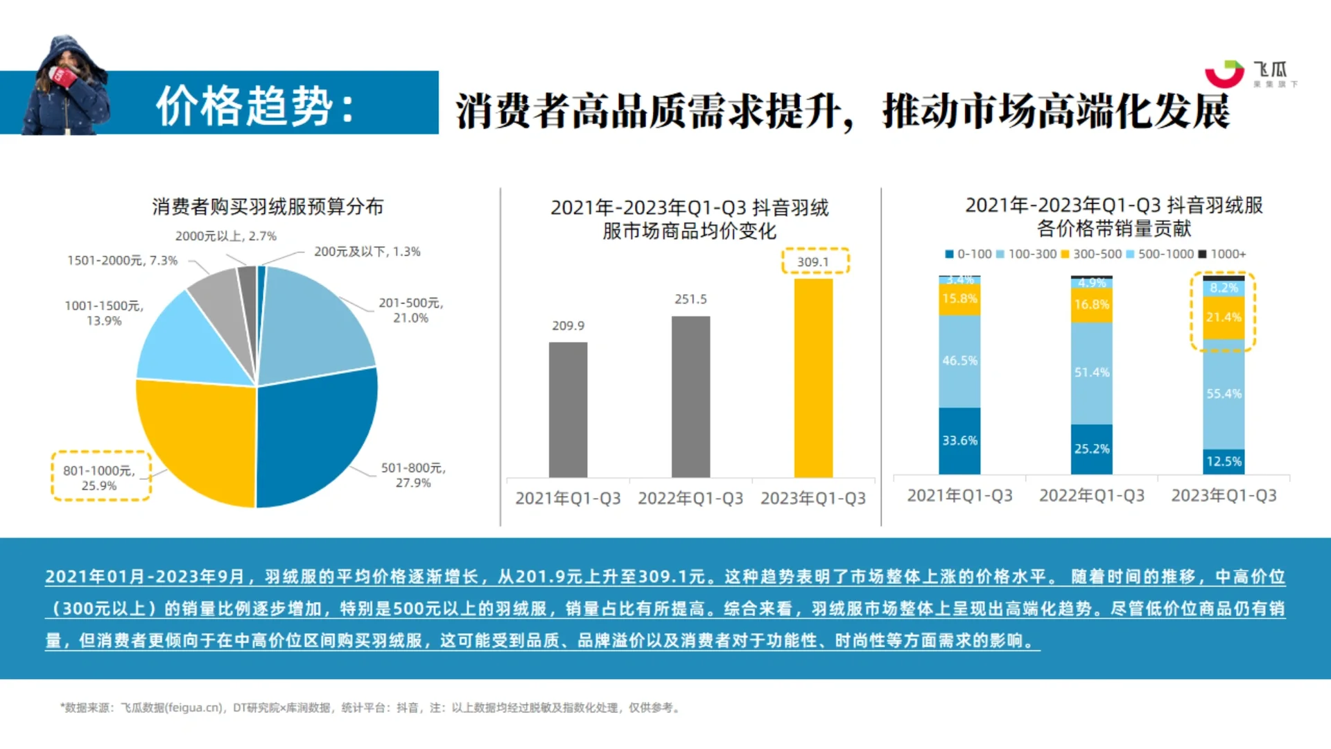 43页报告|2023年Q1-Q3羽绒服行业营销洞察