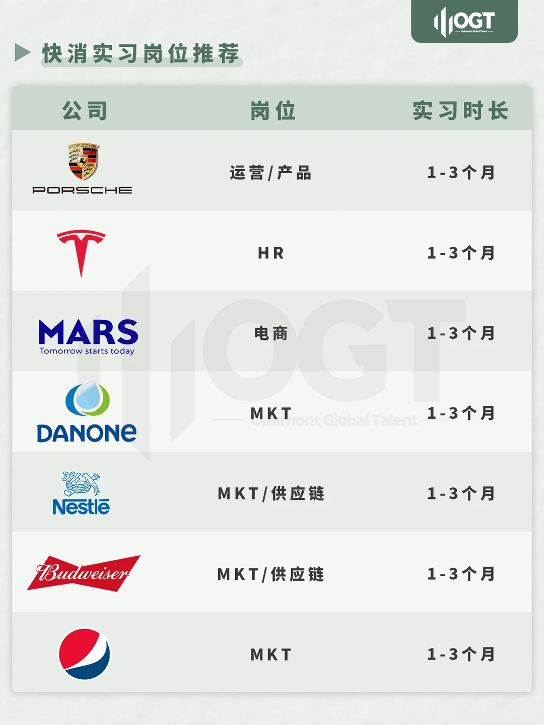 留学生必收藏！快消行业大揭秘