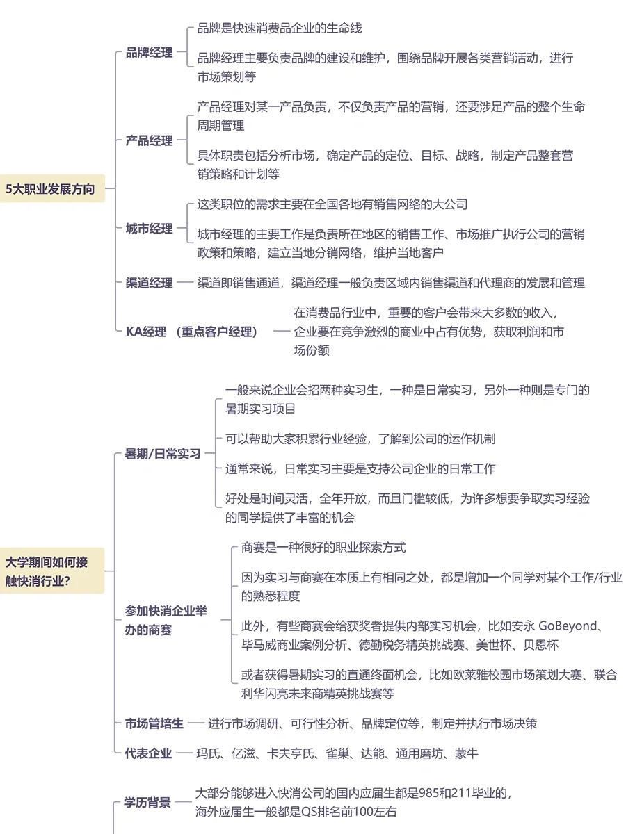 ?一篇笔记搞定快消行业?你还不知道吗?赶