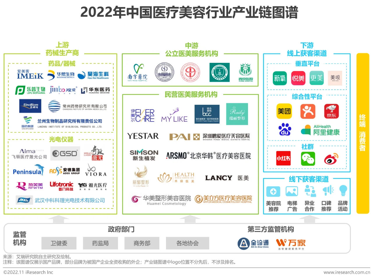 医美行业深度研究,指引增长新方向(上)