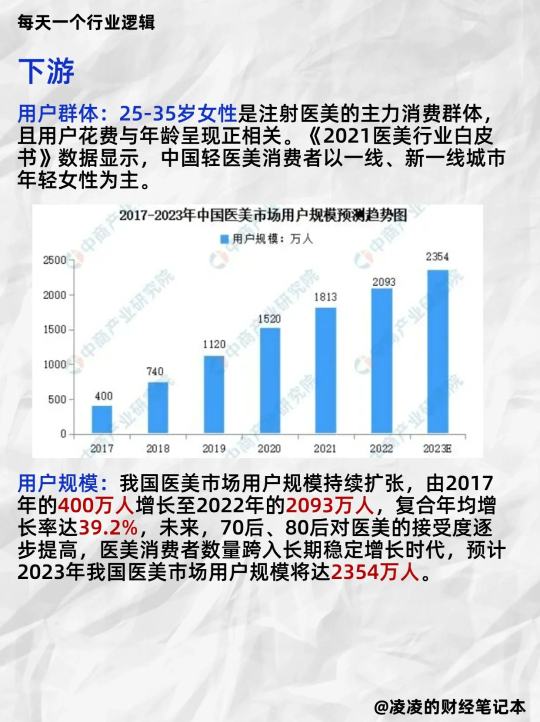 每天吃透一个行业逻辑｜No.14 医美