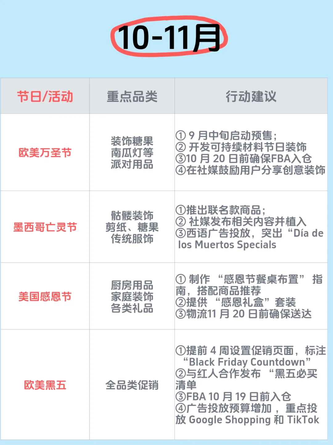 跨境电商请查收——2025下半年营销节点