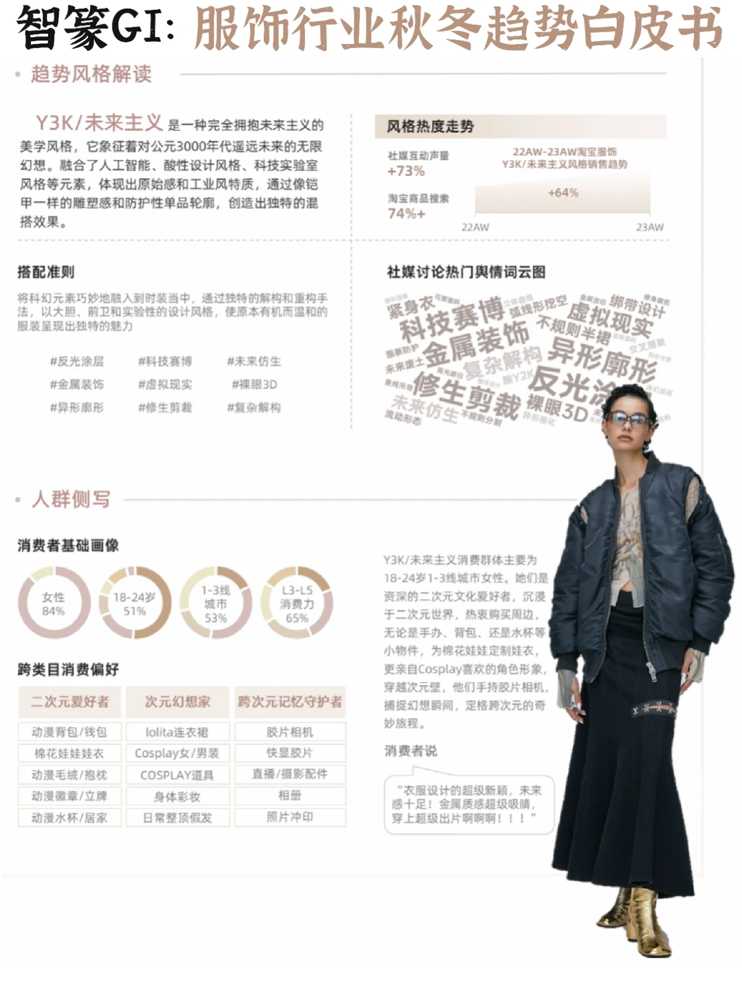 ?服饰电商:秋冬时尚穿搭趋势➕市场策略