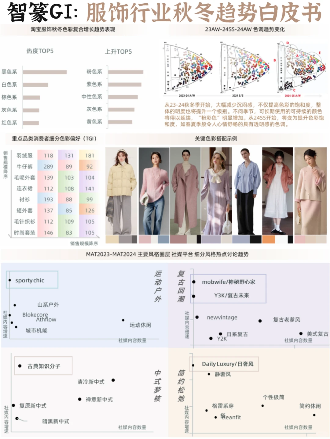 ?服饰电商:秋冬时尚穿搭趋势➕市场策略