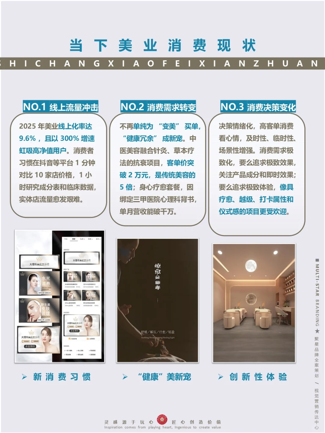 年增长400%赛道♛美业三大生死线2025