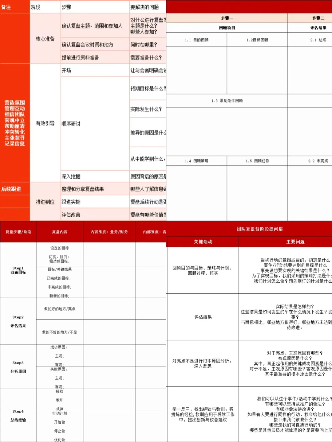 这才是有效的私域复盘表