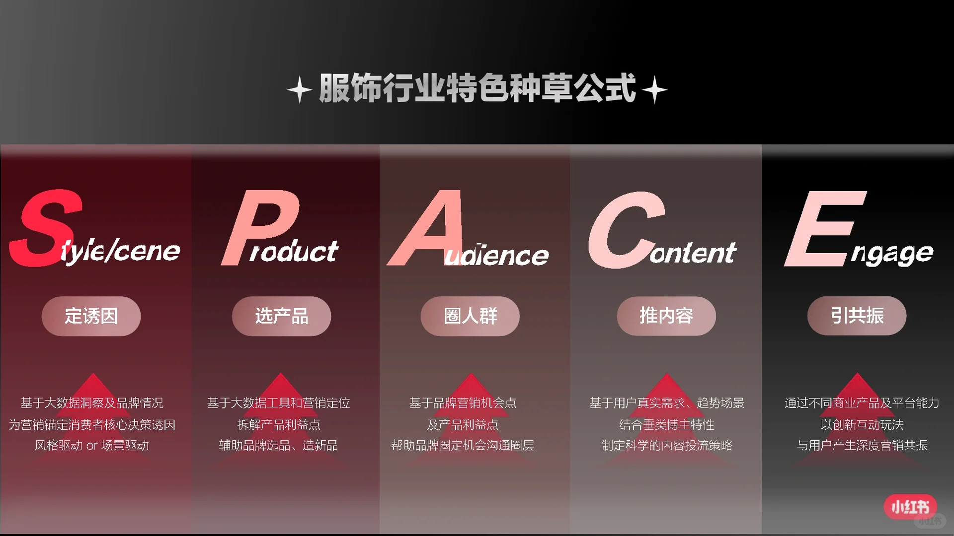 44页报告|2023产品种草指南-服饰潮流行业