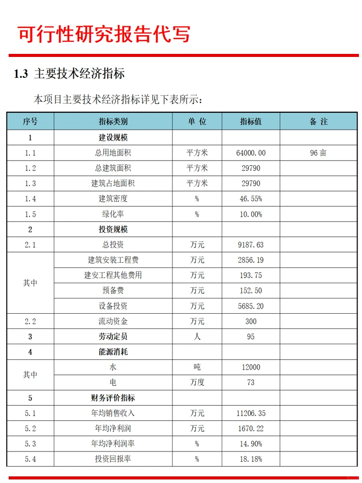 贵州可行性研究报告代写|养鸡产业发展项目