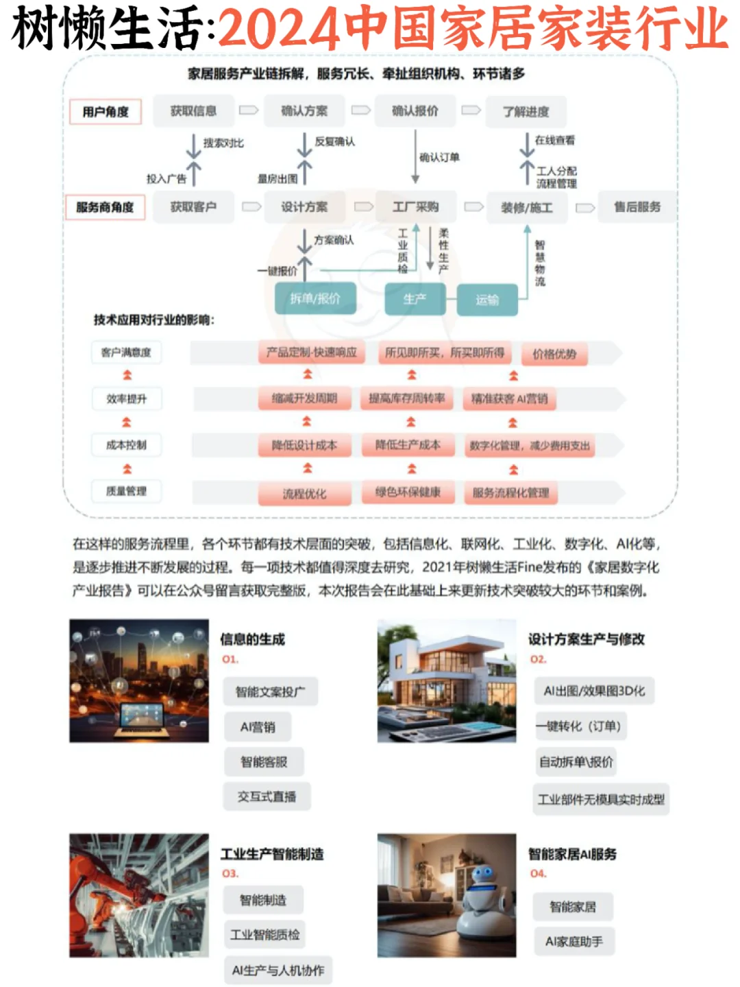 ?家装行业:2024中国家居家装发展报告