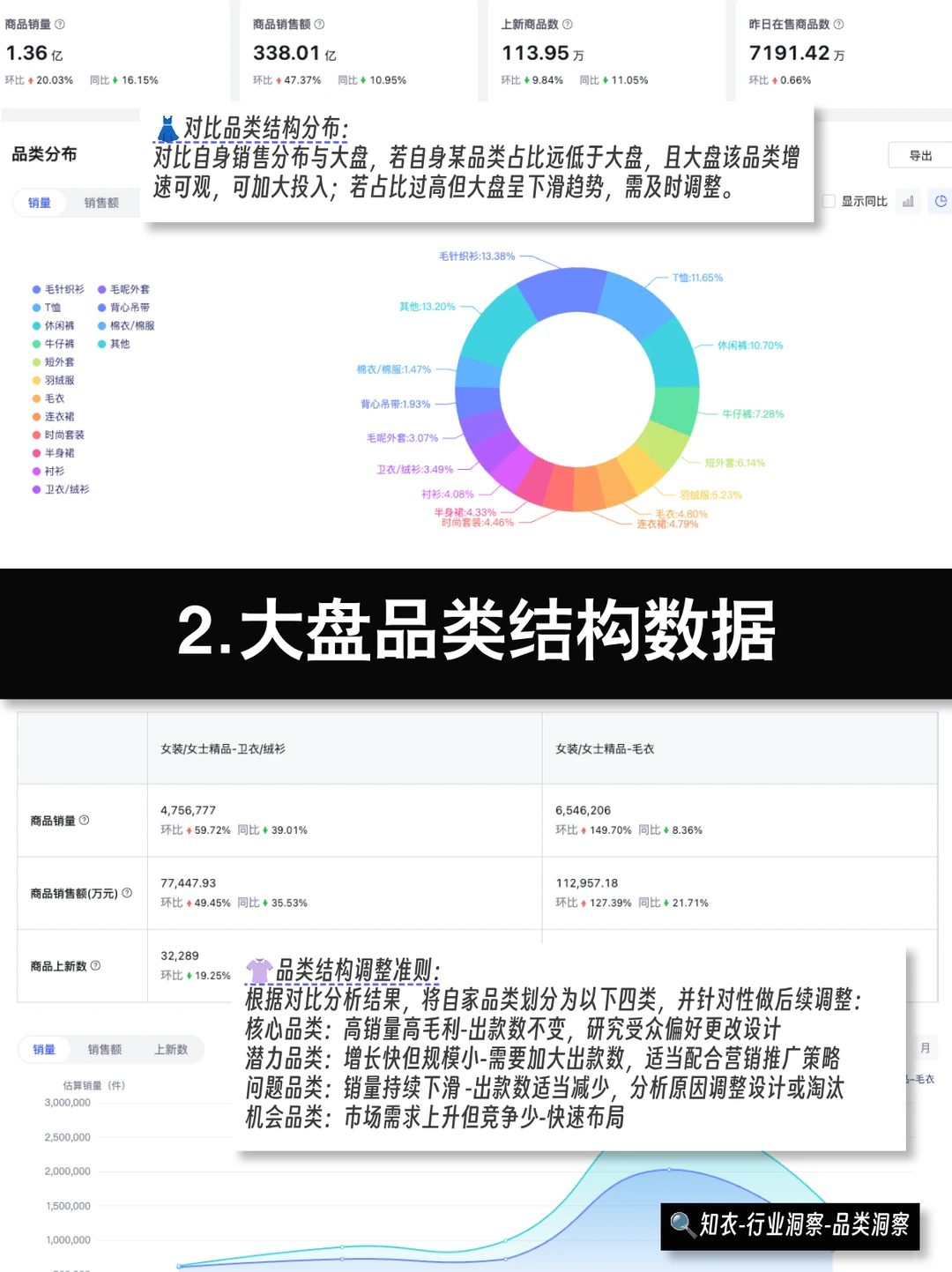 运营指南02｜服装电商如何做大盘品类分析？