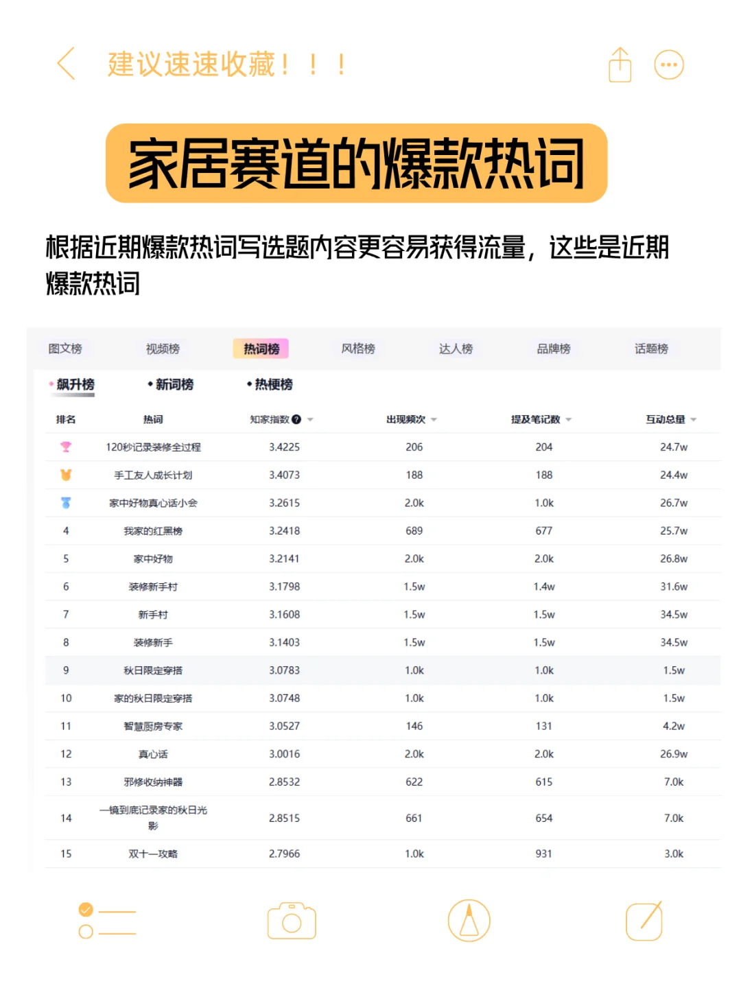 家居人必看❗最新流量密码全在这些?