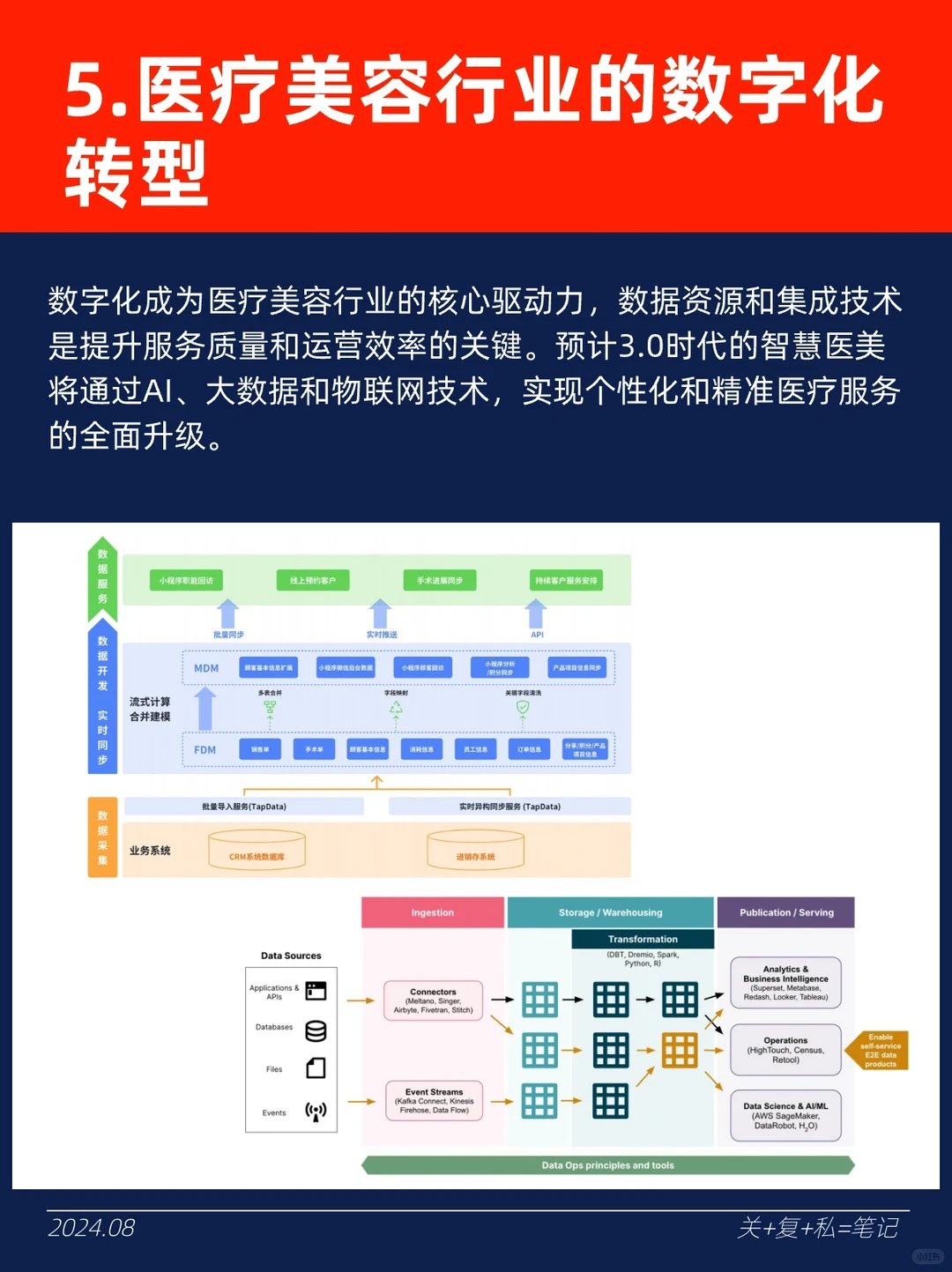 2024「医美行业」发展和消费趋势