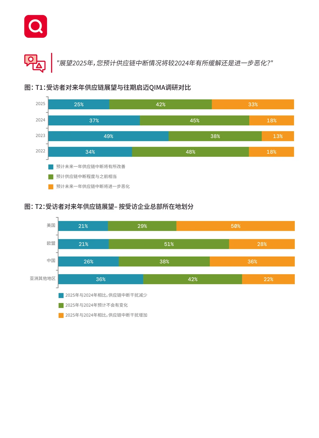 2025年全球供应链格局与趋势
