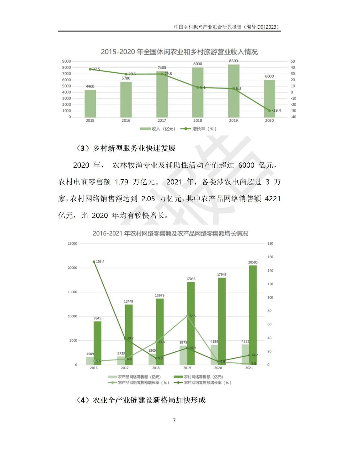中国乡村振兴产业融合研究报告