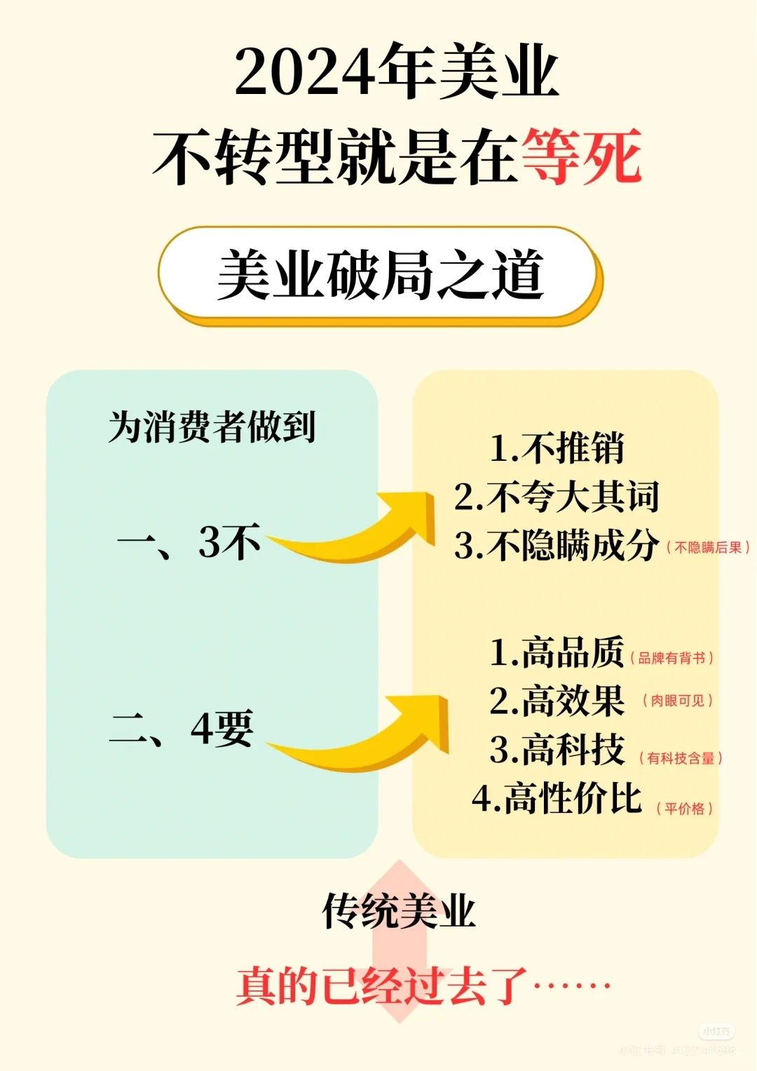 创业做医美市场,到底还有没有前景