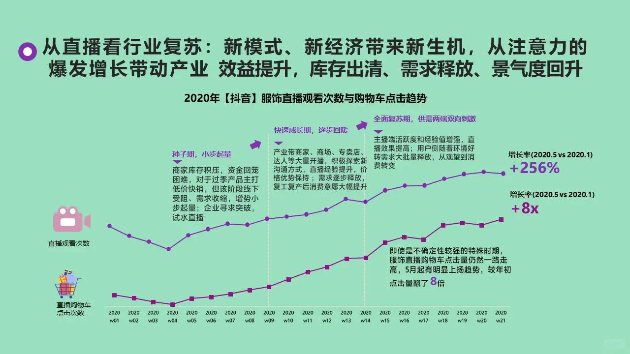 服饰线上电商复苏之路服饰行业市场调研报告