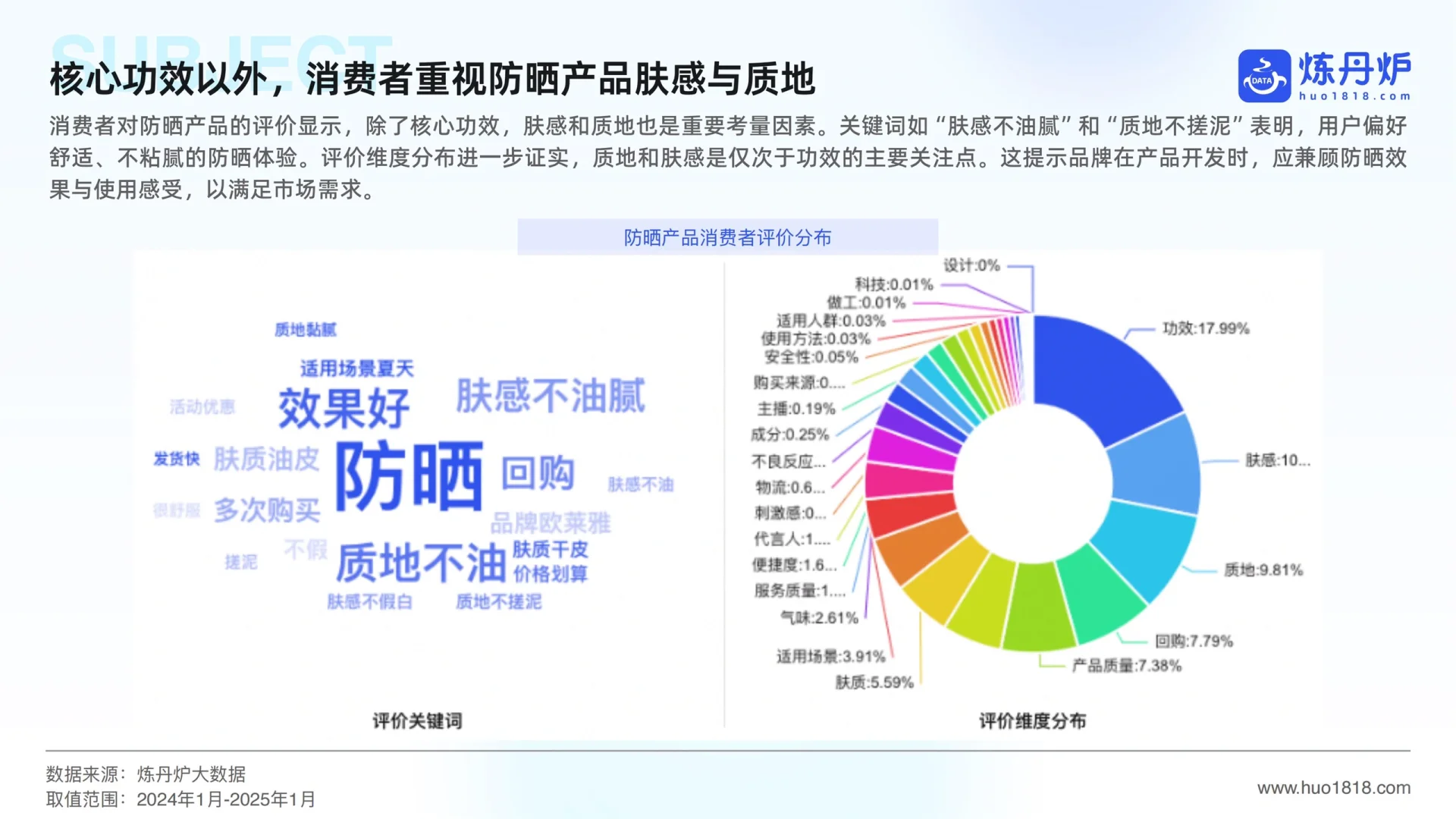 ?2025年防晒市场洞察及趋势前瞻