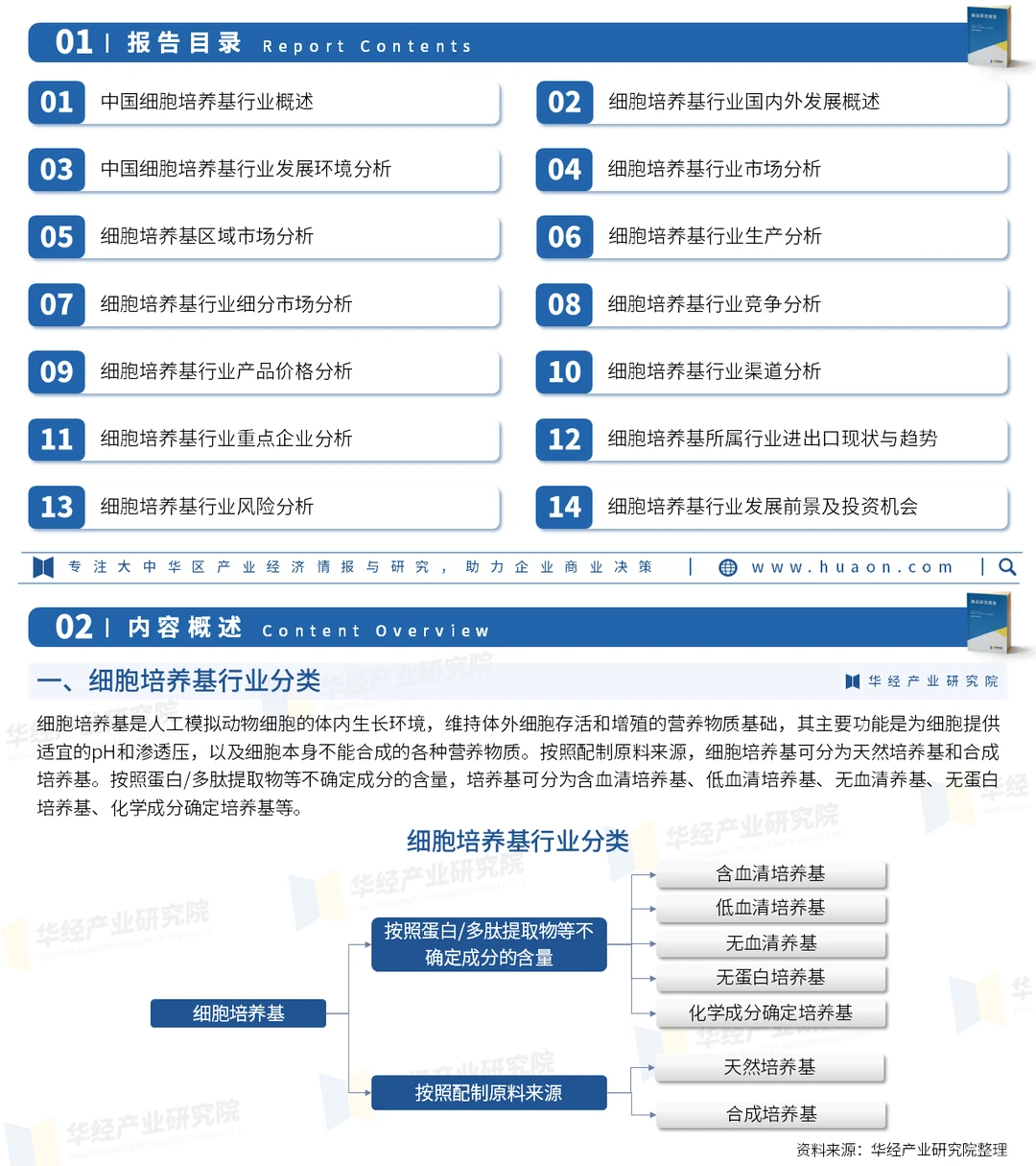 2026年中国细胞培养基行业市场深度分析报告