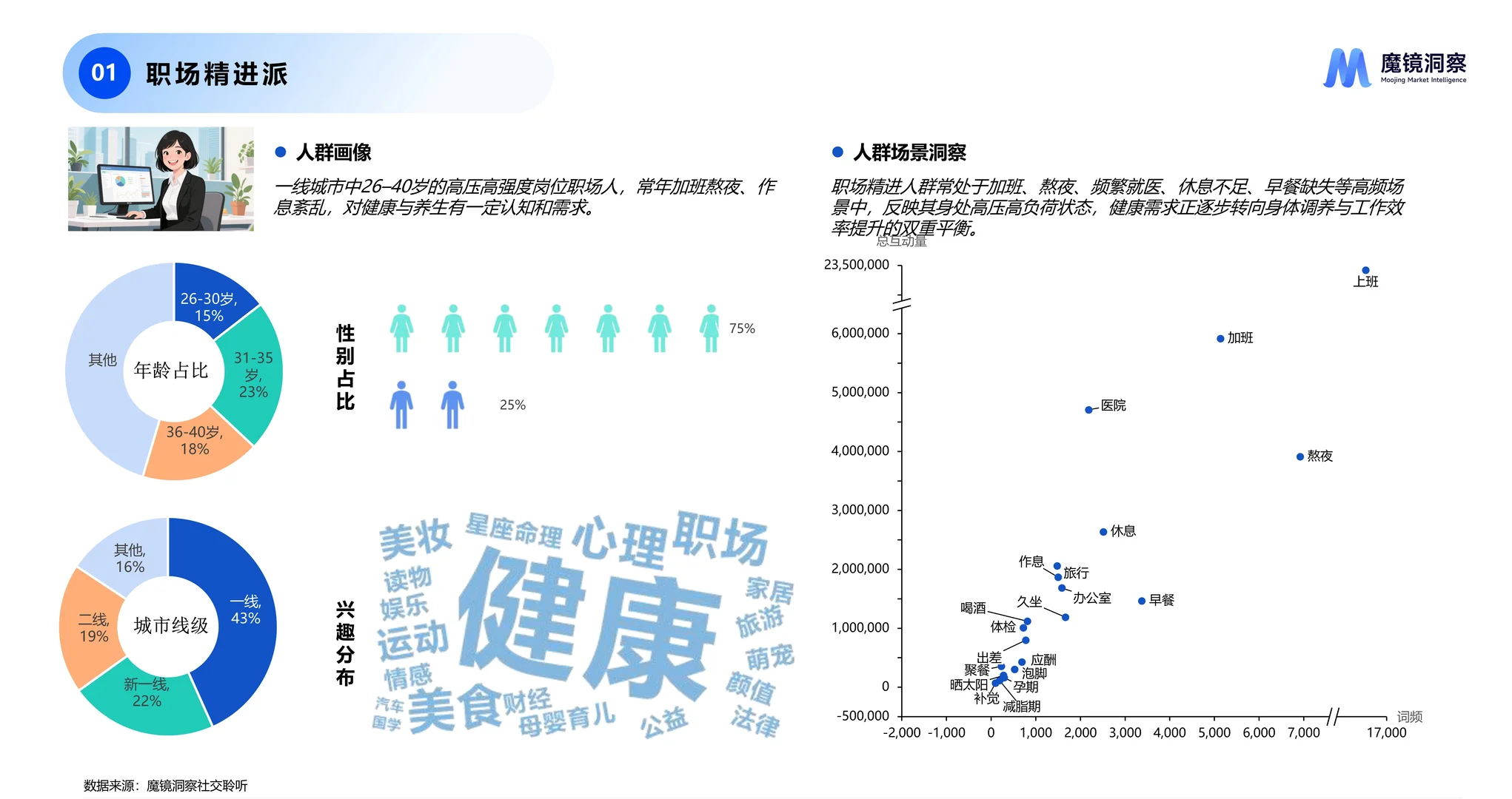 2025年四大人群健康与保健食品洞察报告