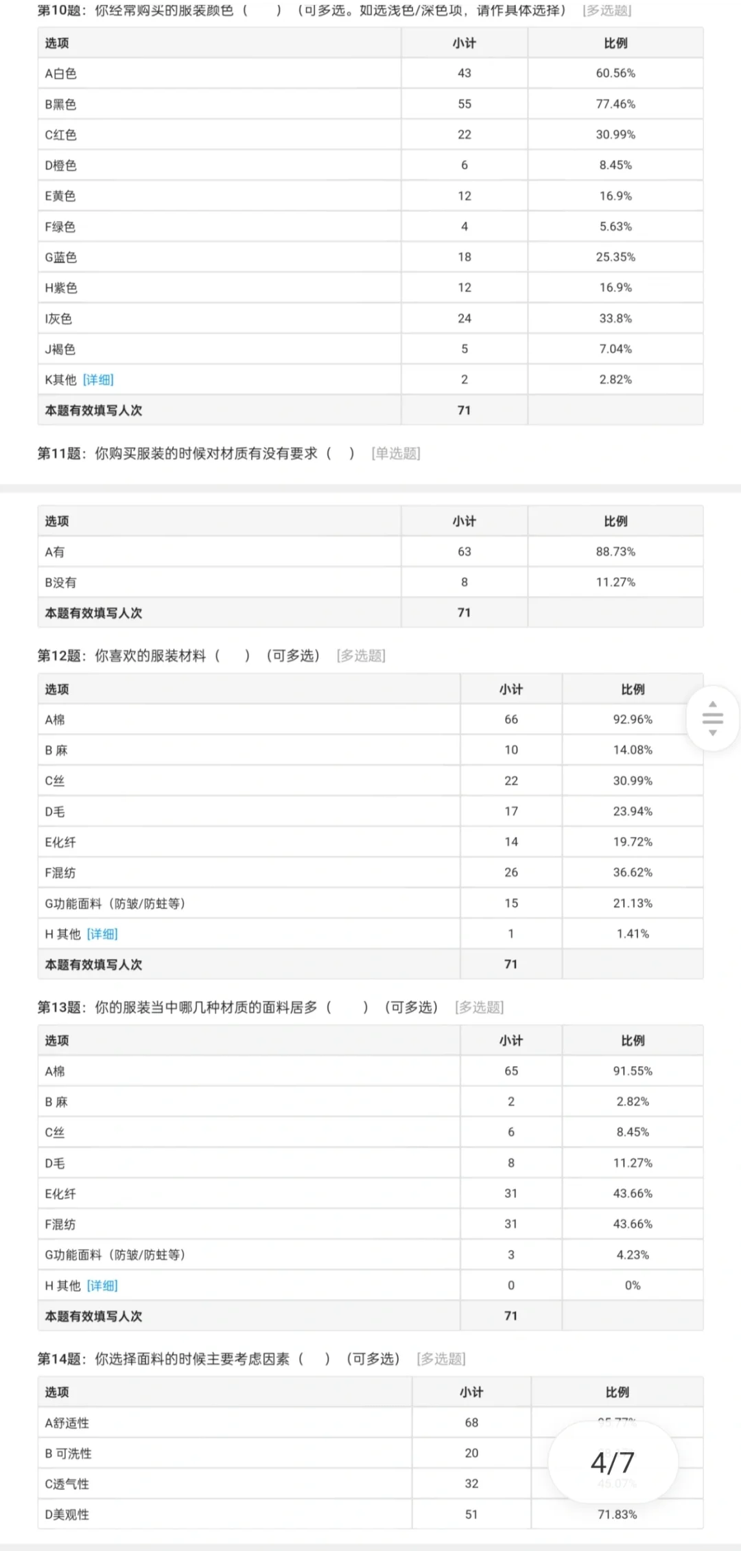 服装消费喜好，较关注方向调研