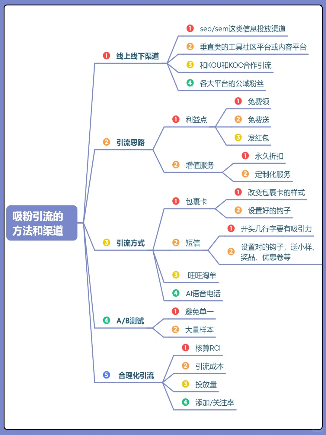 私域运营全链路