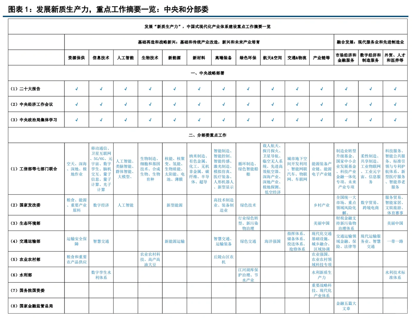 24年想赚钱,就去新质生产力的前沿领域里