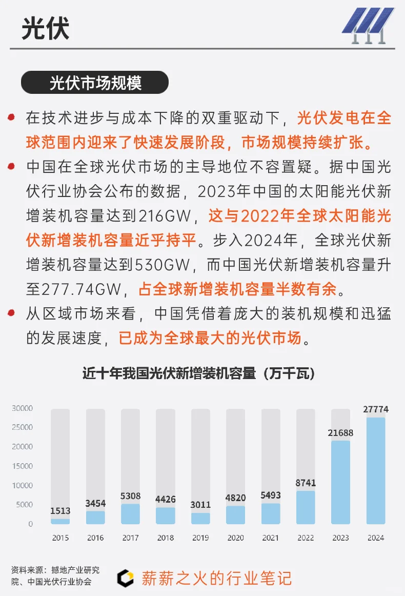 一天吃透一条产业链：NO.12 光伏产业链