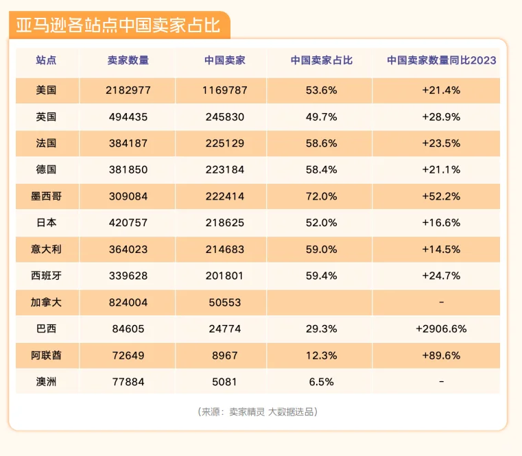 跨境电商市场形势与新手卖家攻略