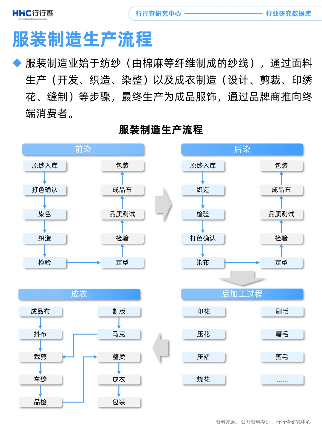每天看懂一个行业:服装服饰