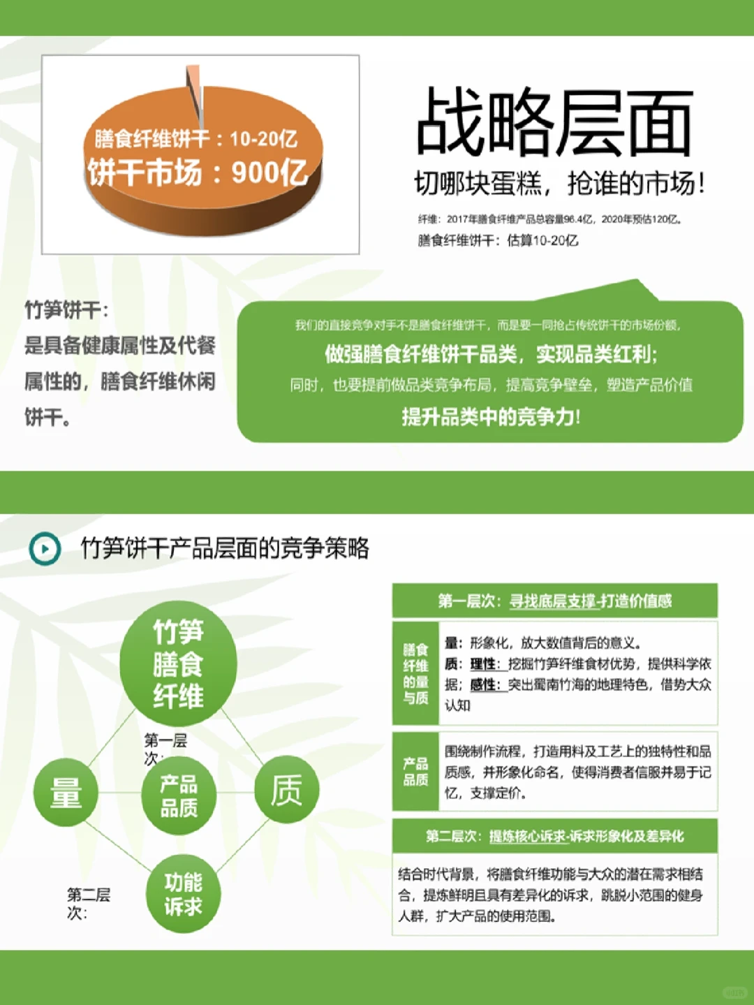 快消食品饼干品牌策略全案