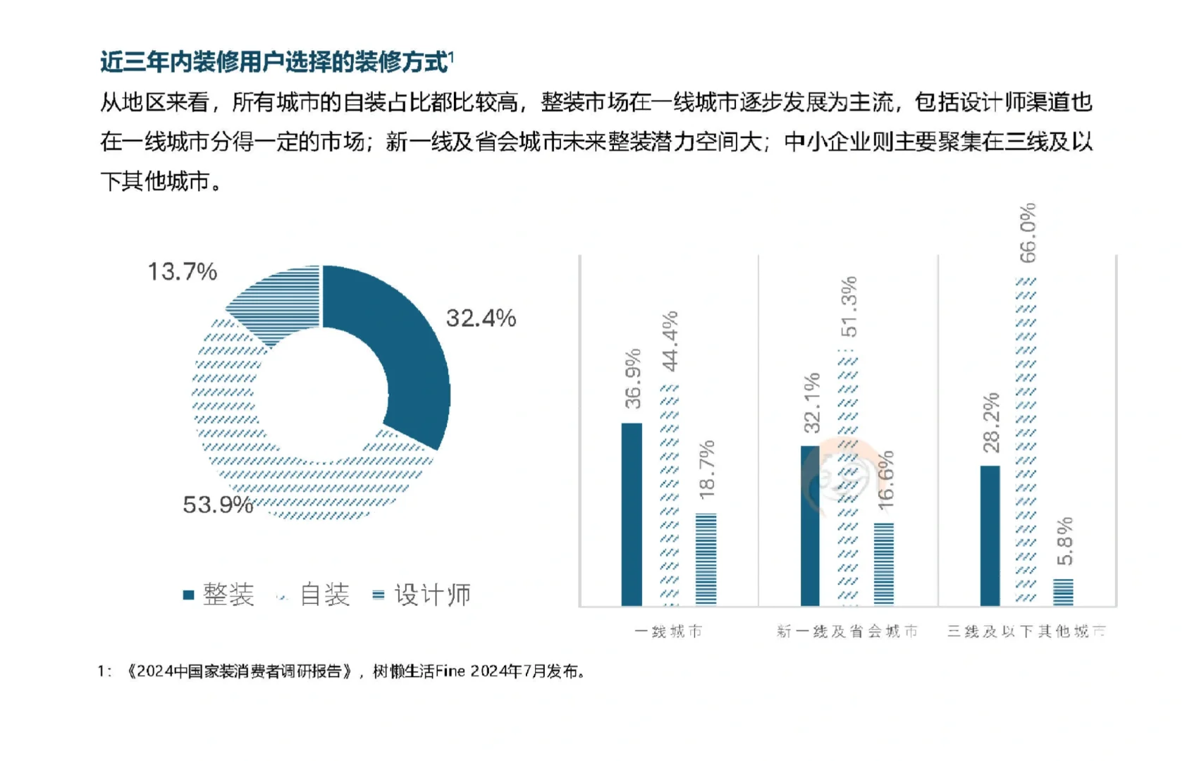 76页报告|2025年中国家居家装行业发展研究