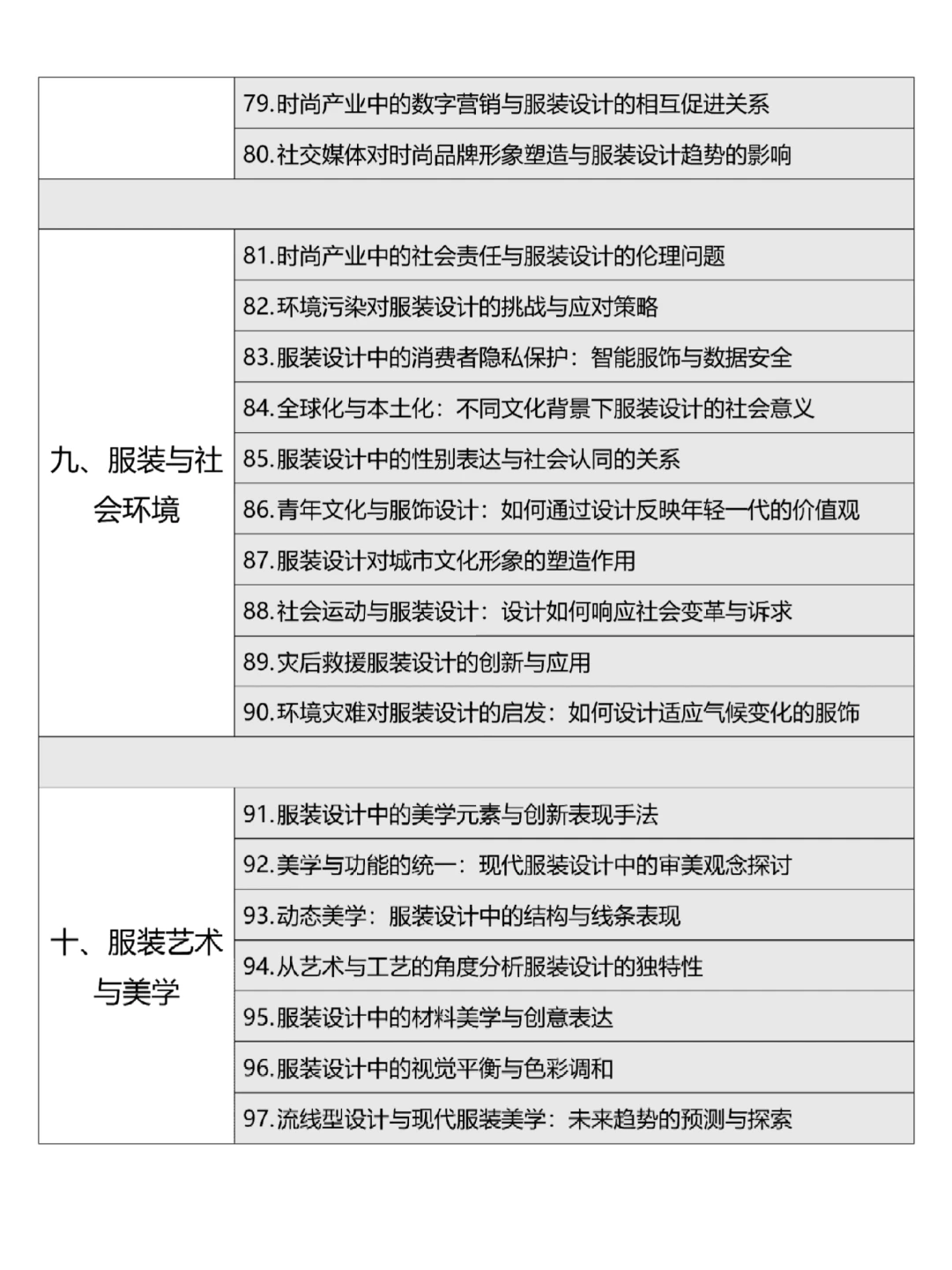 2025服装与服饰设计论文选题参考✅