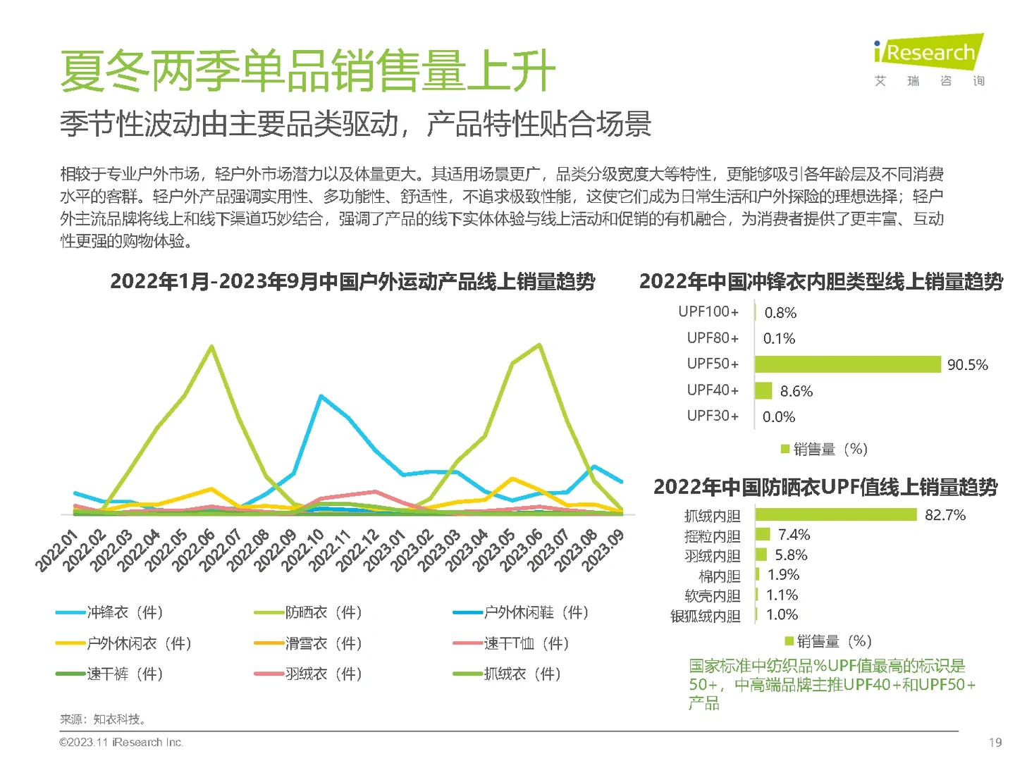34页报告|2023年中国户外运动鞋服行业研究