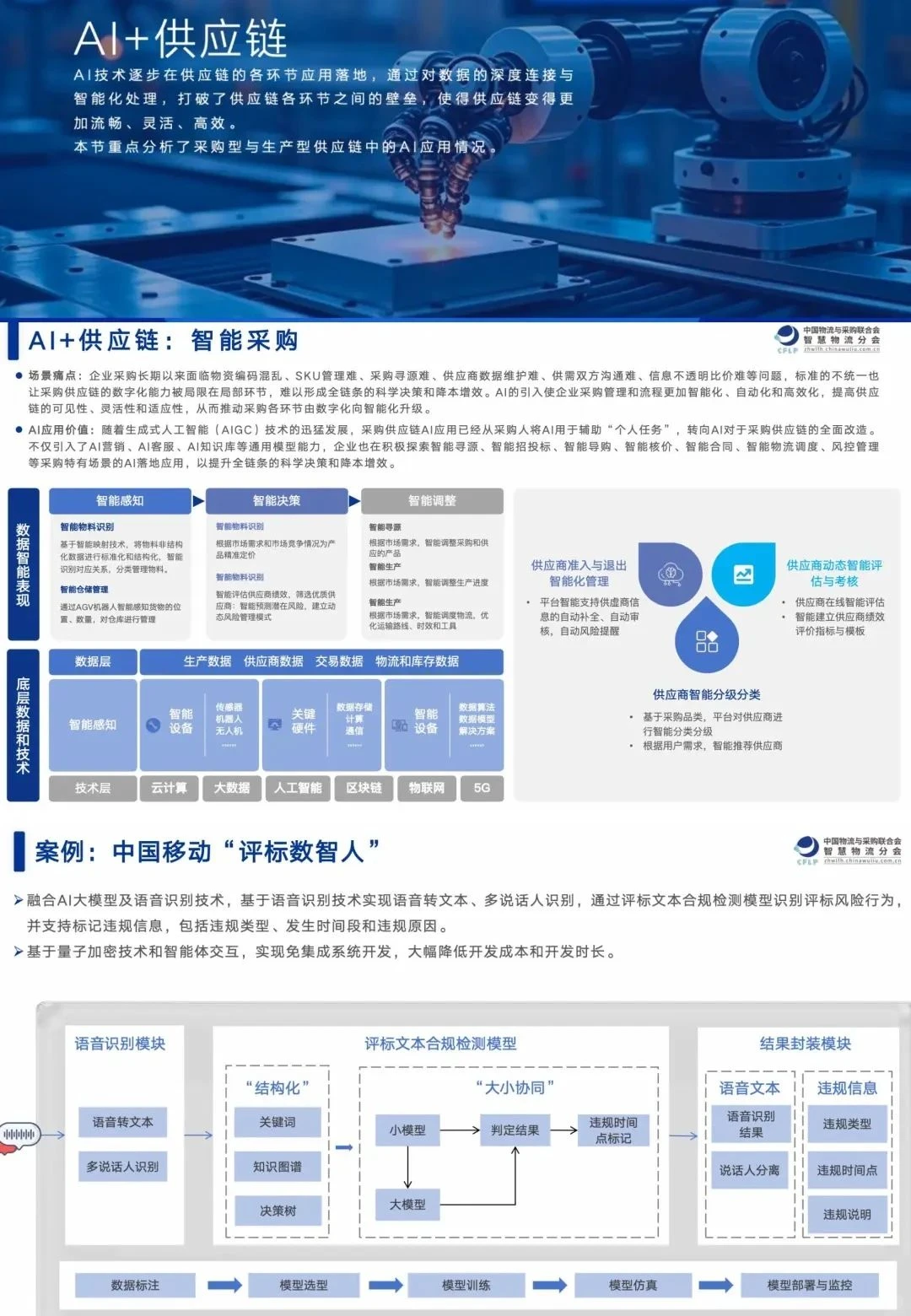 关于在供应链与物流领域人工智能落地的思路