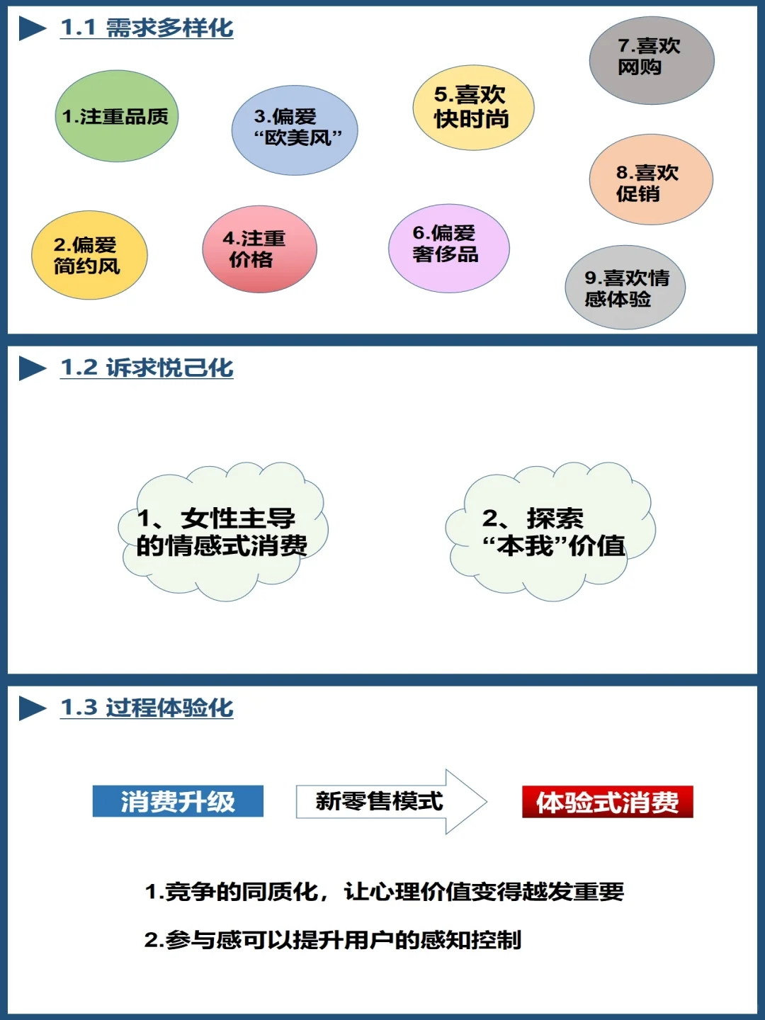 服装行业分析报告