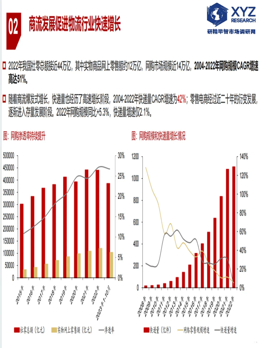 ?快递行业深度解析:快递行业报告?