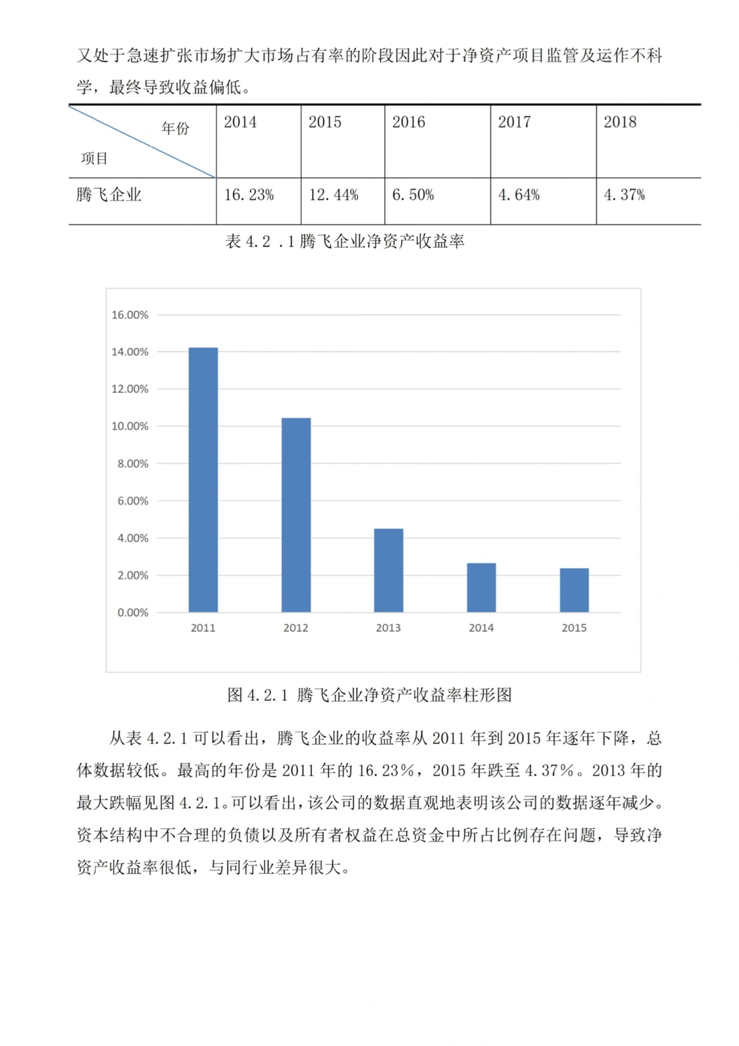 盈利分析论文初稿美美过关?