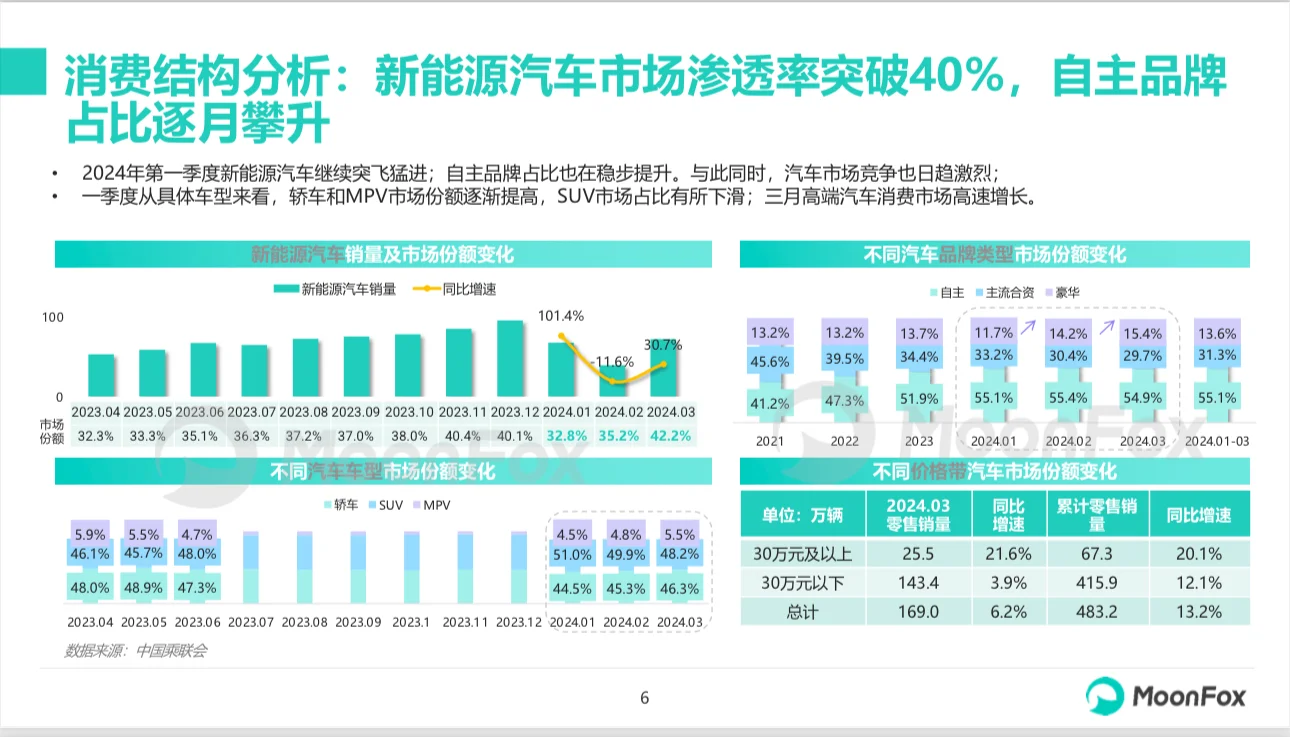 汽车行业:2024年一季度汽车行业报告(28)