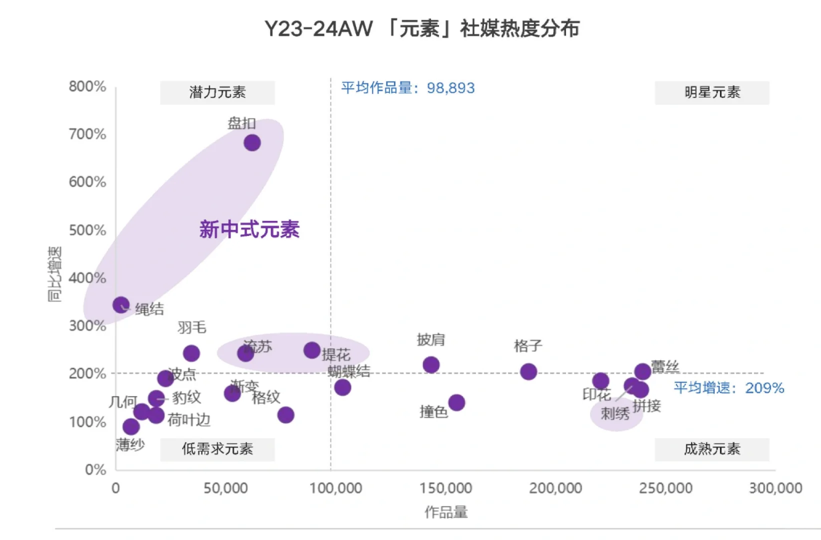 34页报告|2024-2025AW秋冬服饰流行趋势图鉴