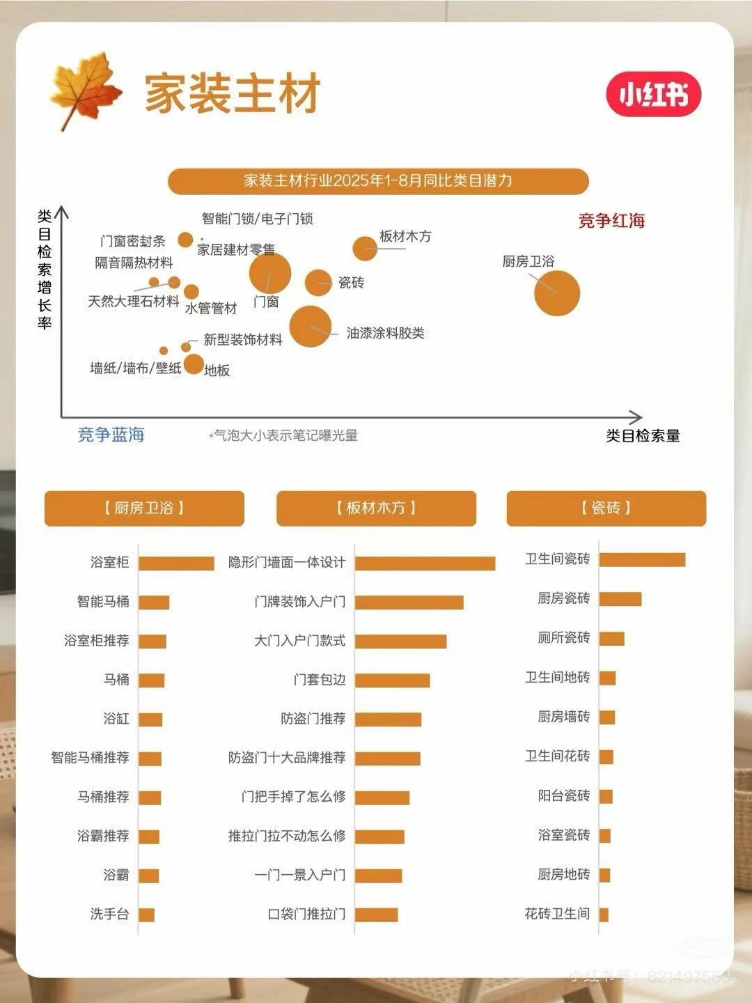 小红书家居行业11月报来啦❗️