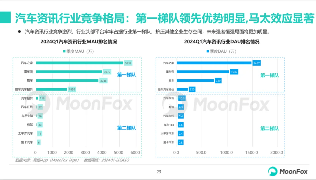 汽车行业:2024年一季度汽车行业报告(28)