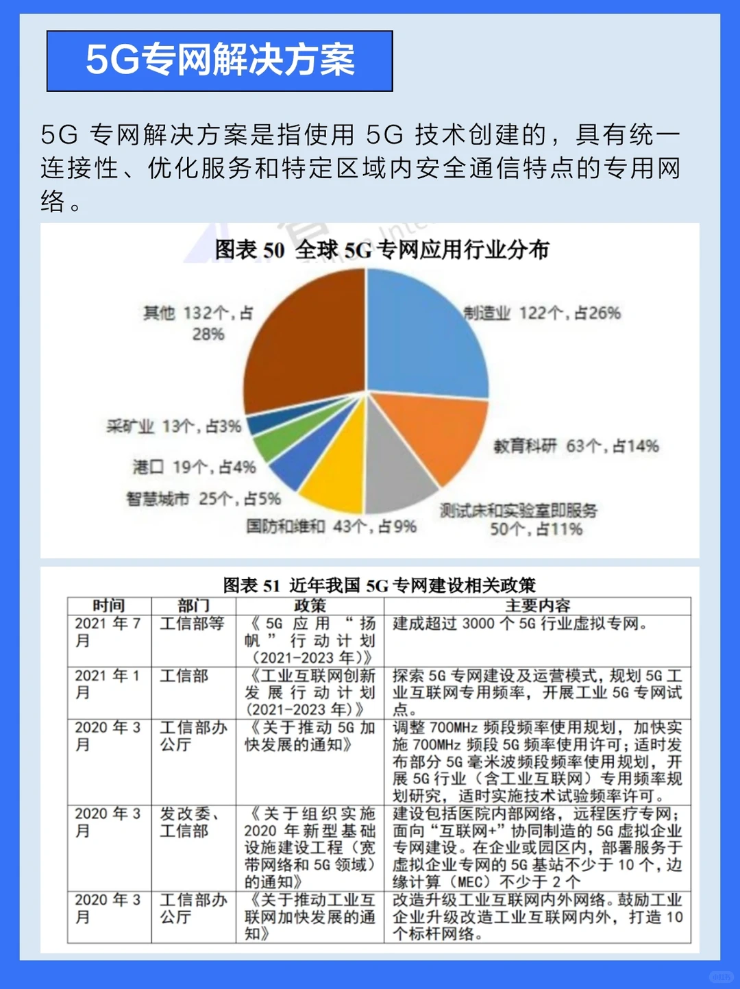 2024 中国5G产业全景图谱报告