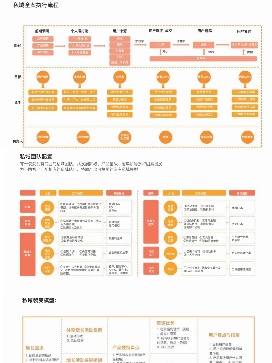 我确认这是有效的私域运营计划…