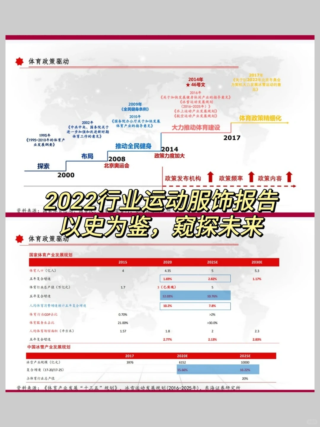 2022行业运动服饰报告：以史为鉴，窥探未来