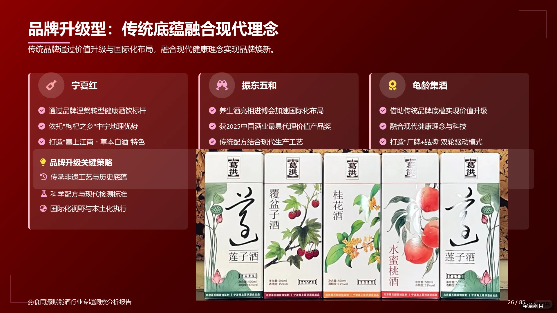 药食同源赋能!88页PPT解读养生酒药酒市场