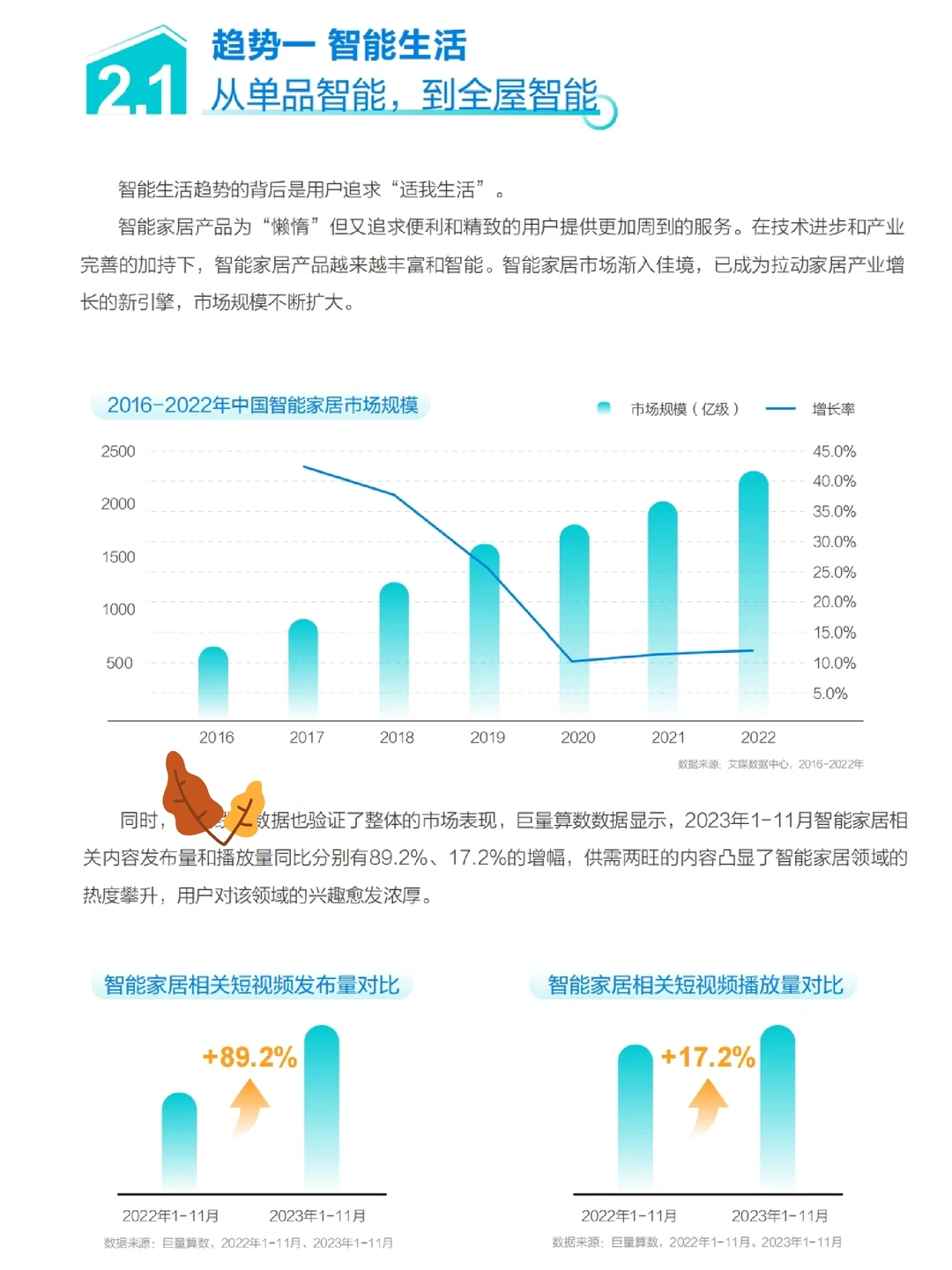 每日分享行业报告:中国家居行业2023年盘点