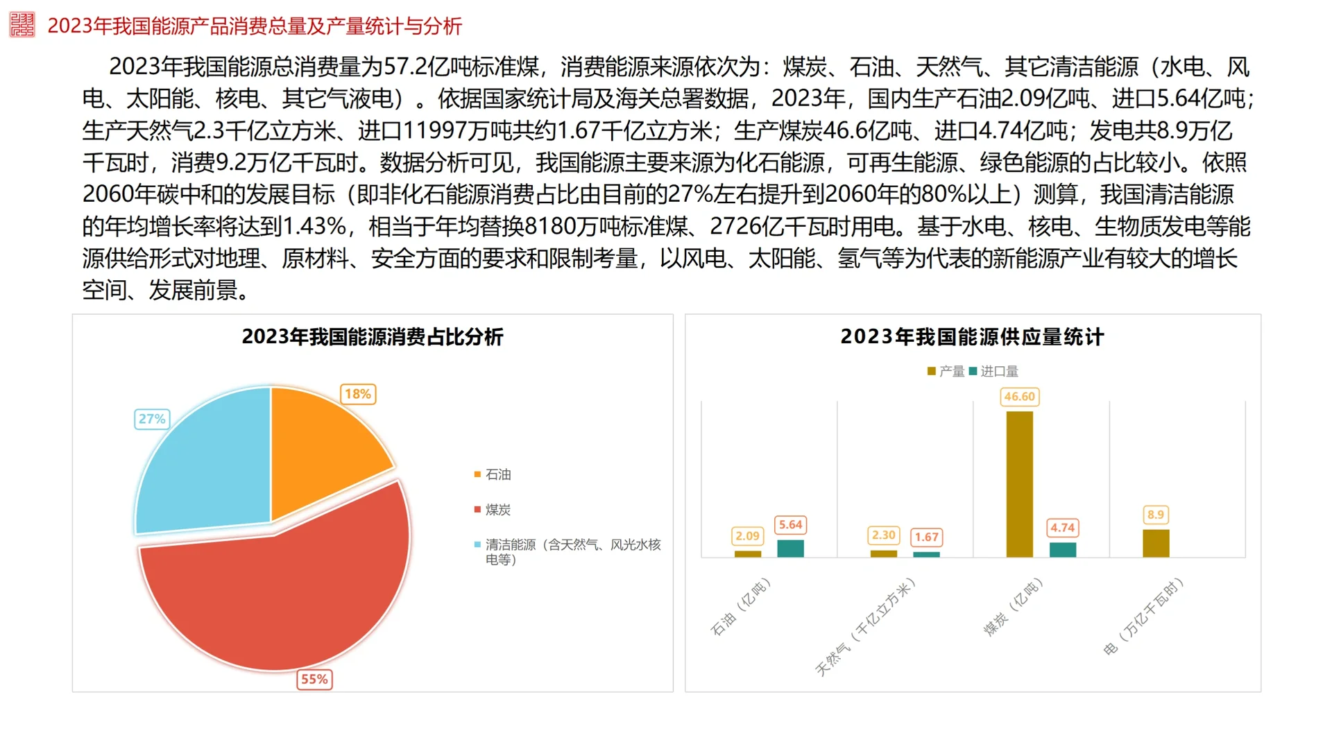 2023年我国新能源行业发展报告（二）