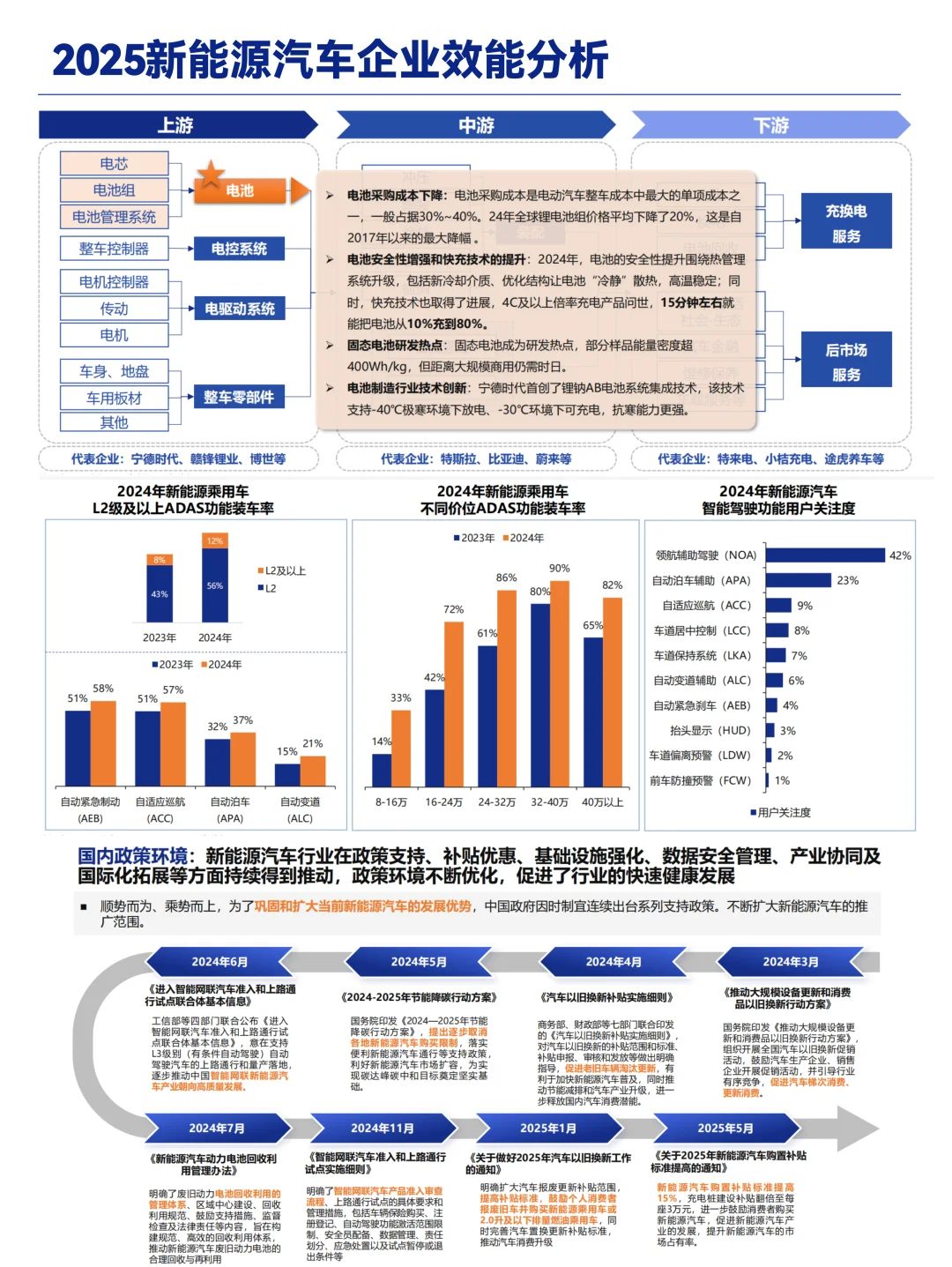 2025新能源汽车标杆企业效能分析
