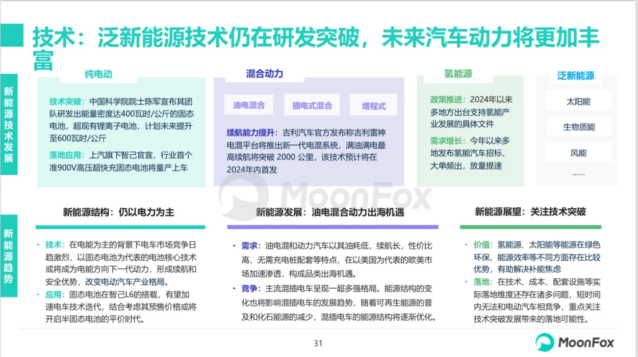 汽车行业:2024年一季度汽车行业报告(28)